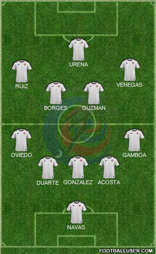 Costa Rica football formation