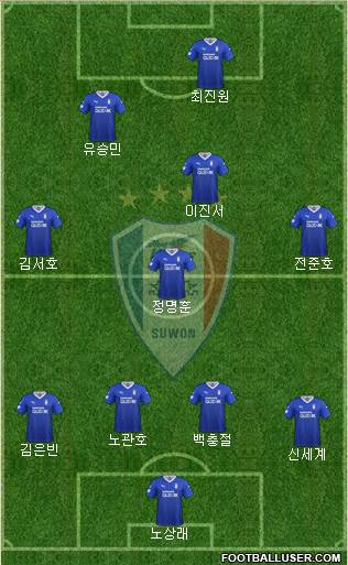 Suwon Samsung Blue Wings football formation