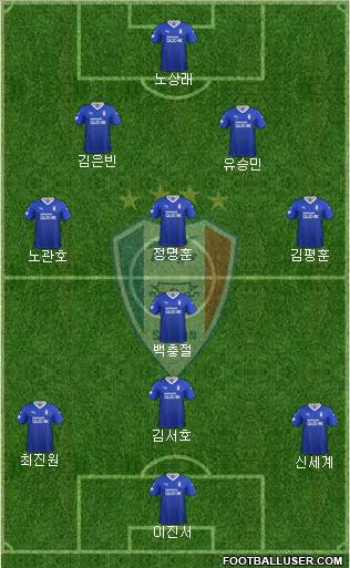 Suwon Samsung Blue Wings 4-4-2 football formation