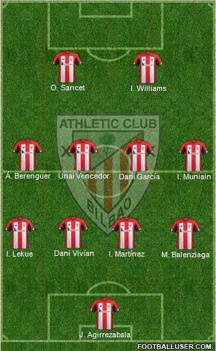 Athletic Club Formation 2021