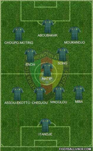 Cameroon Formation 2021