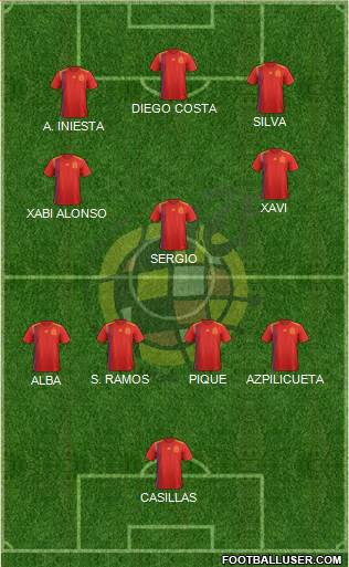 Spain Formation 2021