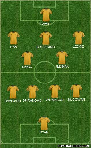 Australia Formation 2021
