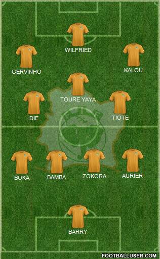 Côte d'Ivoire Formation 2021