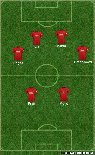 Manchester United Formation 2021
