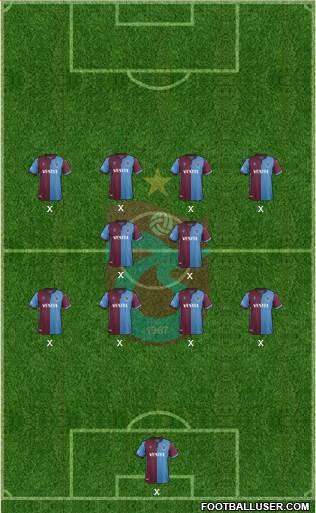 Trabzonspor Formation 2021