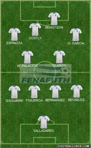Honduras Formation 2021