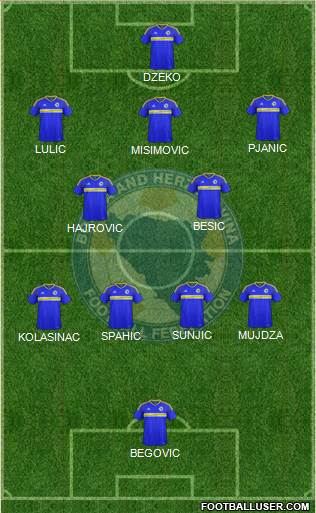 Bosnia and Herzegovina 4-4-2 football formation