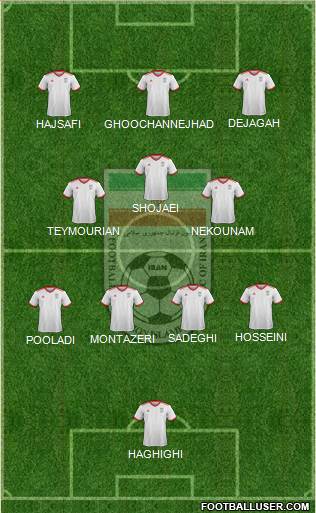 Iran football formation