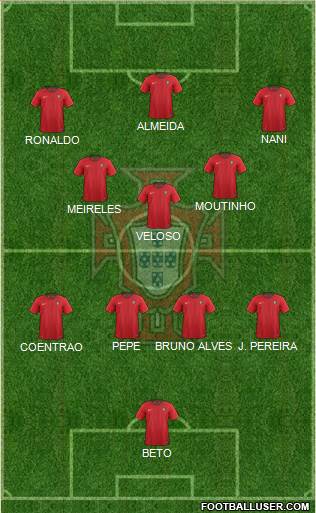 Portugal Formation 2021