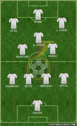 Ghana Formation 2021