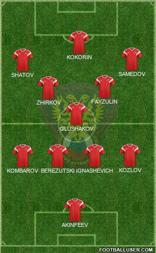 Russia Formation 2021