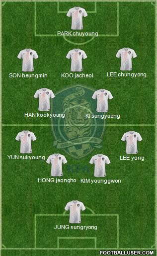 South Korea Formation 2021