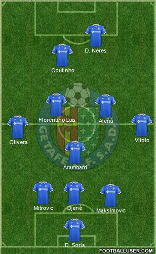 Getafe C.F., S.A.D. 3-5-2 football formation