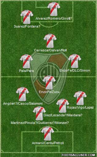 River Plate Formation 2021
