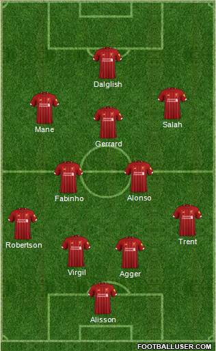Liverpool Formation 2021
