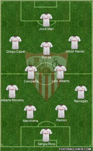 Sevilla F.C., S.A.D. Formation 2021