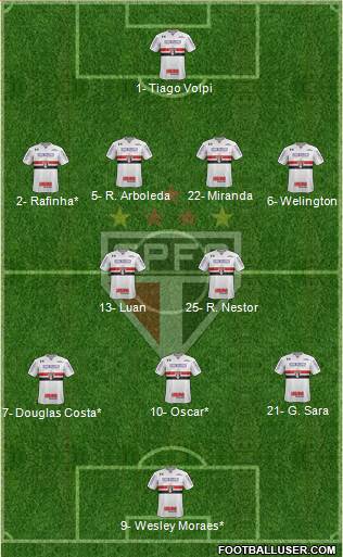 São Paulo FC Formation 2021