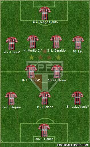 São Paulo FC Formation 2021