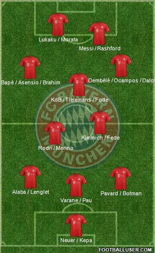 FC Bayern München Formation 2021