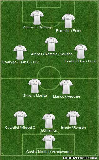 Leeds United Formation 2021