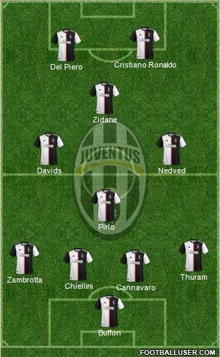 Juventus Formation 2021