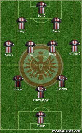 Eintracht Frankfurt Formation 2021