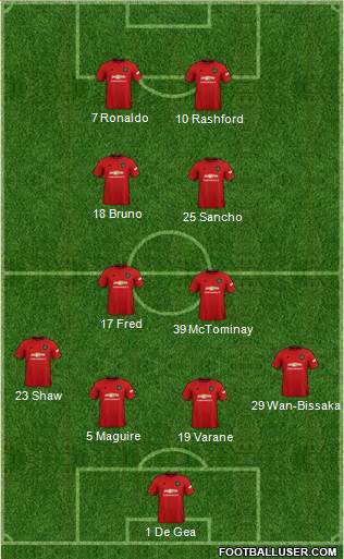 Manchester United Formation 2021