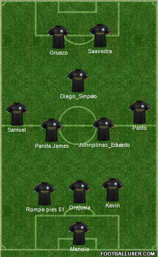 Manchester City Formation 2021