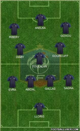 France Formation 2021