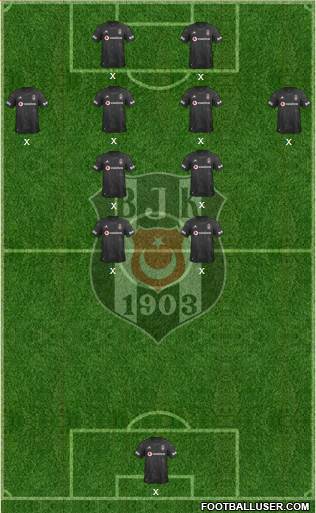 Besiktas JK Formation 2021