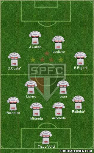 São Paulo FC Formation 2021