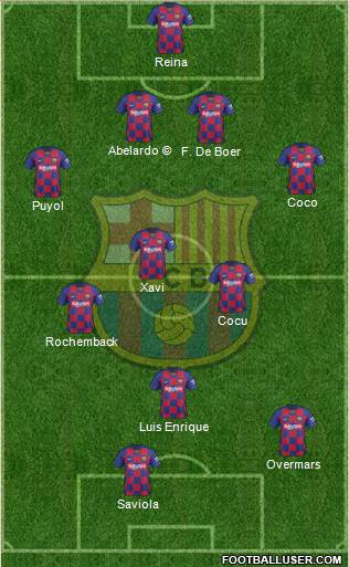 F.C. Barcelona Formation 2021