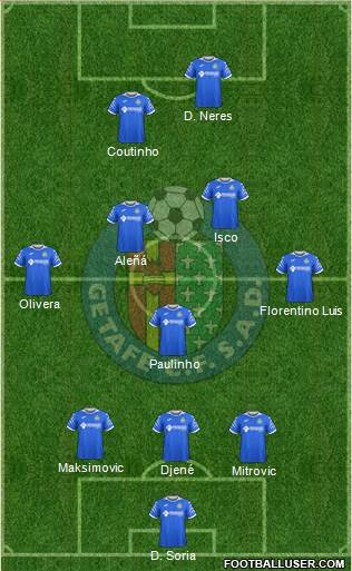 Getafe C.F., S.A.D. football formation