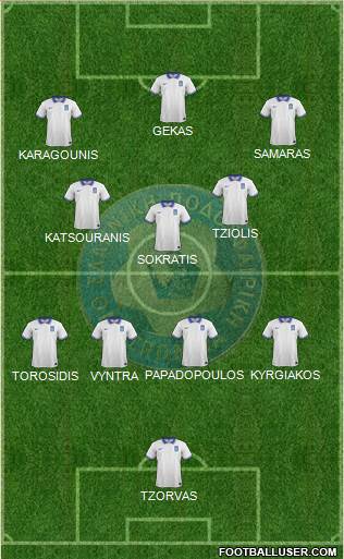 Greece Formation 2021