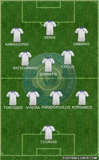 Greece football formation