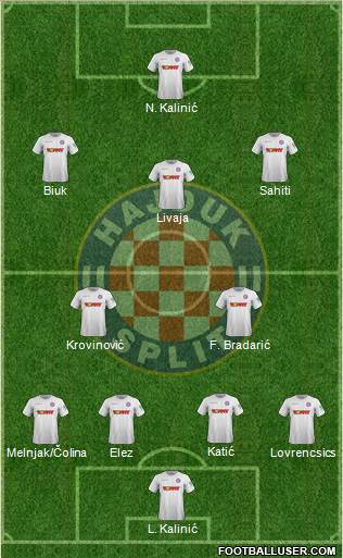 HNK Hajduk Formation 2021