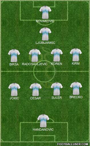 Slovenia Formation 2021