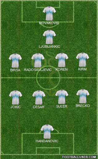 Slovenia 4-4-2 football formation