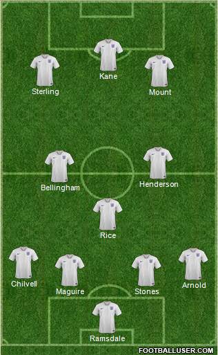 England Formation 2021