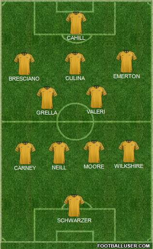 Australia Formation 2021