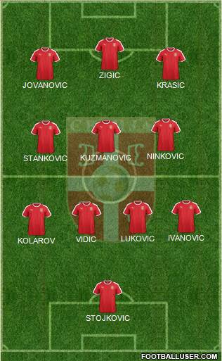 Serbia Formation 2021