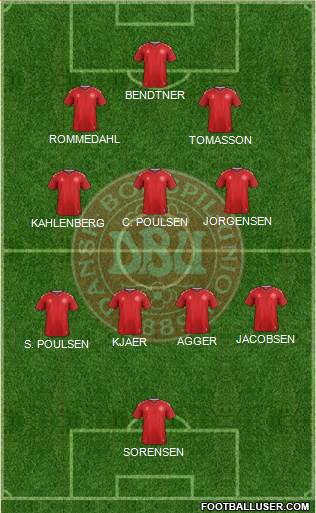 Denmark Formation 2021