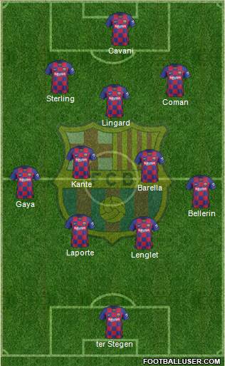 F.C. Barcelona B Formation 2021