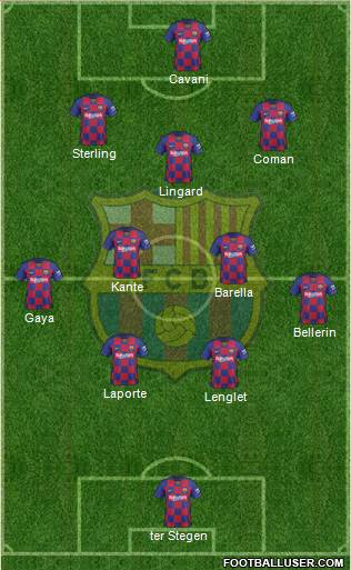 F.C. Barcelona B football formation