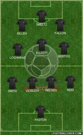 New Zealand Formation 2021