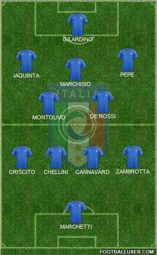 Italy Formation 2021