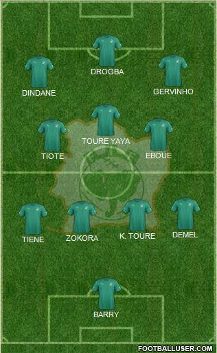 Côte d'Ivoire Formation 2021