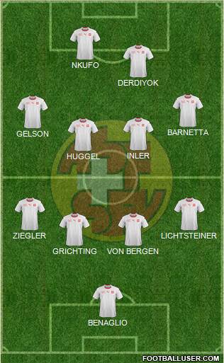 Switzerland Formation 2021
