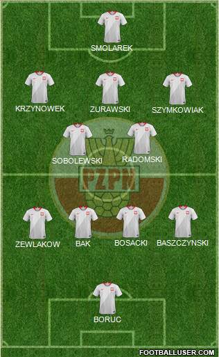 Poland Formation 2021